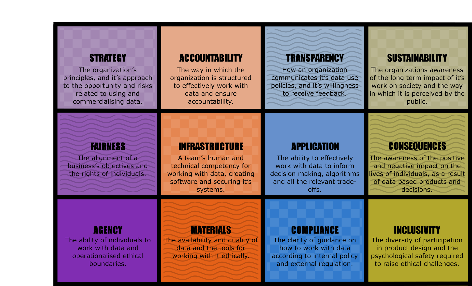 Systemic Data Ethics Logo