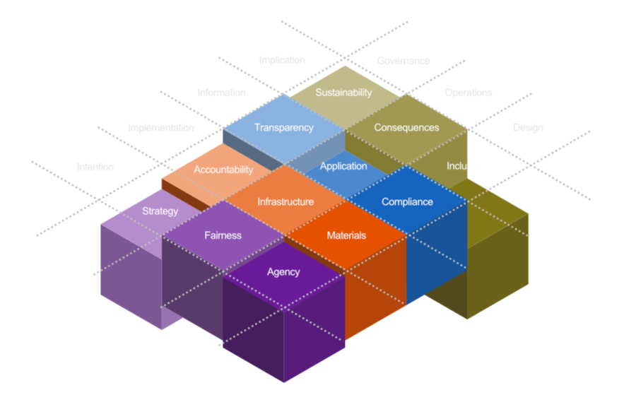 Systemic Data Ethics Logo