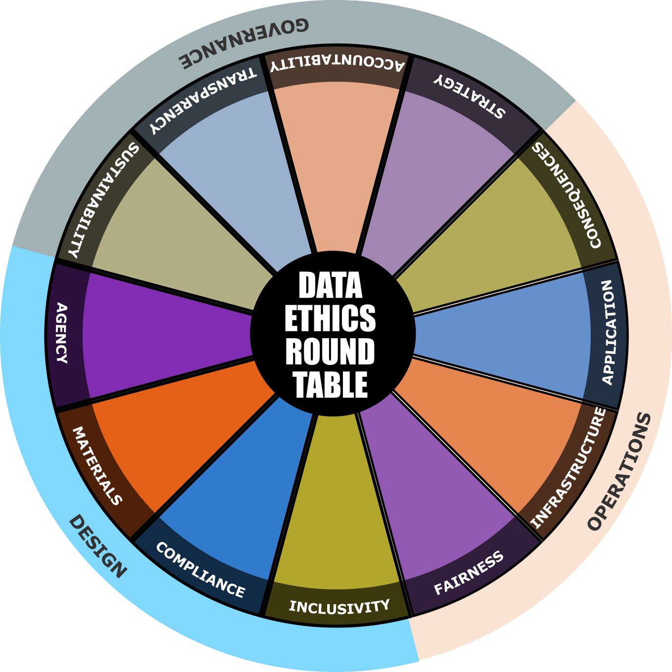 Systemic Data Ethics Logo